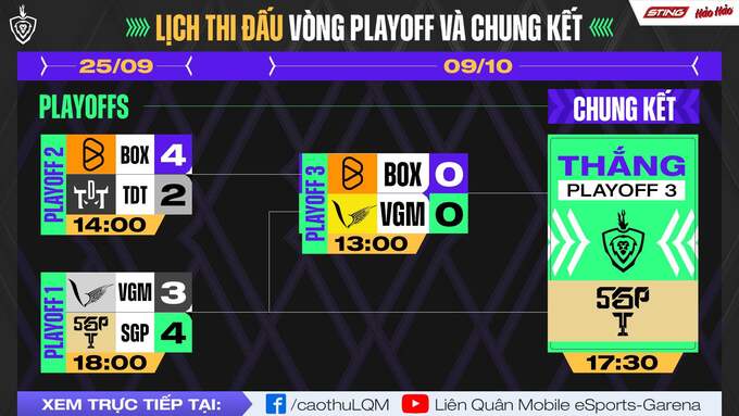 ĐTDV mùa Đông 2022: Saigon Phantom và V Gaming: Trọng giải là đối thủ, về nhà là fan cứng 1